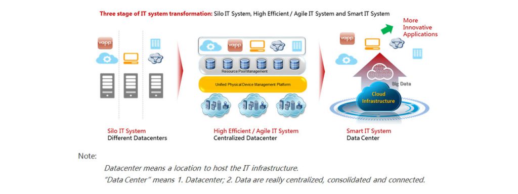 PSIT Commence Discovery For IT Systems Consolidation | Perfectly Simple ...