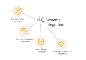Diagram of systems integration
