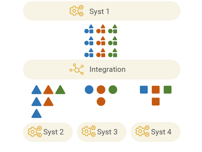 Diagram of splitter/aggregator integration